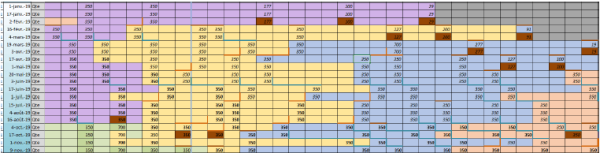 Comparaison historisée de carnets de commandes – Image 3
