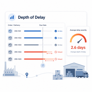 Depth of Delay KPI: Calculate Supplier Delays and Backlog Severity | Inventory Big Data
