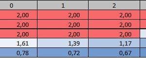 Modification of Wilson Formula with ABClog Price*Consumption