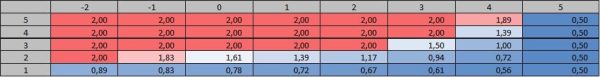 Modification of Wilson Formula with ABClog Price*Consumption