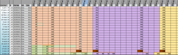 Comparaison historisée de carnets de commandes – Image 5