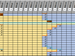 Customer support files – Methodology to improve