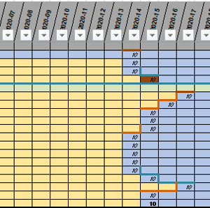 Customer support files – Methodology to improve