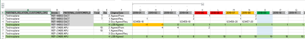 Weekly LOB (List of Bills) on Air Supply Purchase orders (PO) - Image 5