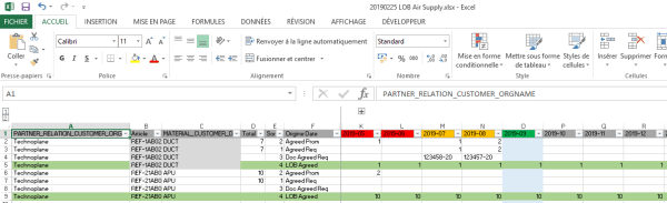 Weekly LOB (List of Bills) on Air Supply Purchase orders (PO) - Image 3
